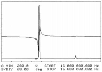 石英諧振器的頻率調整問題及其他參數