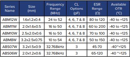 艾博康晶振擁有多種電極優化解決方案