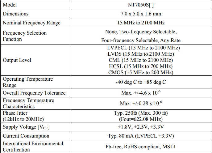 NDK晶振實現世界最小的3225尺寸高頻率多模式石英晶體振蕩器的開發
